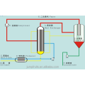 Évaporateur multifonctionnel à deux effets à effet